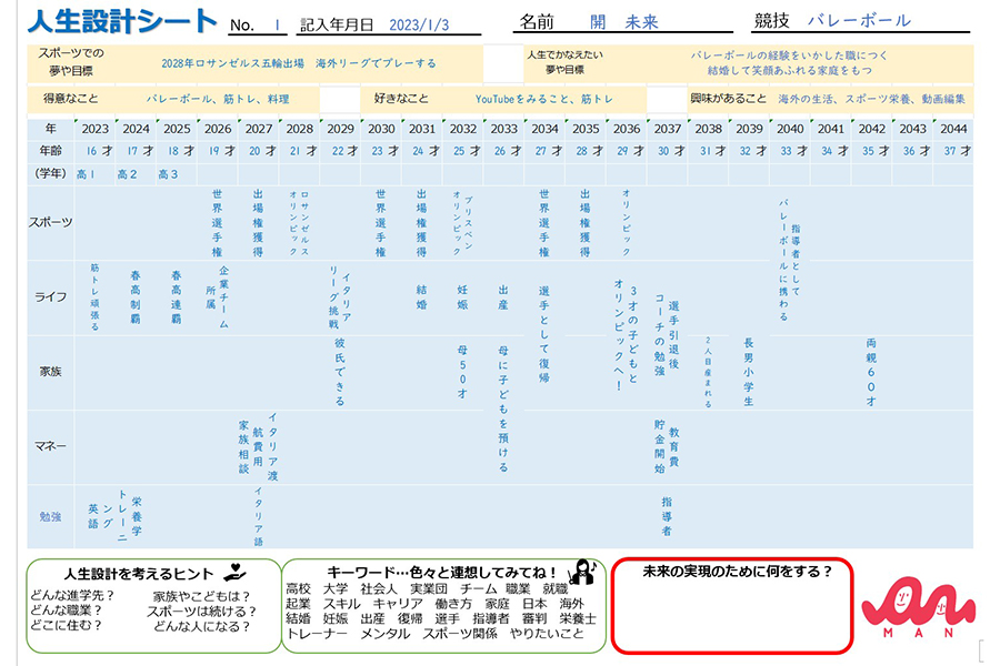 人生設計シートの記入例【画像：一般社団法人MAN提供】 